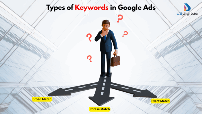 Types of keywords in Google Ads